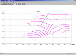 Example ride heights overlaid on contour plot