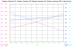 manoeuvre or manouvre analysis