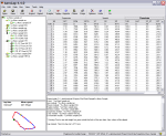 lap time simulation results in a table